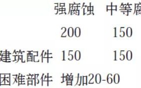 金湖安特佳耐固防腐带您了解耐腐蚀涂层防护机理与涂层钢腐蚀破坏原因及防护